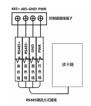 DS-K1808A 系列读卡器485接线