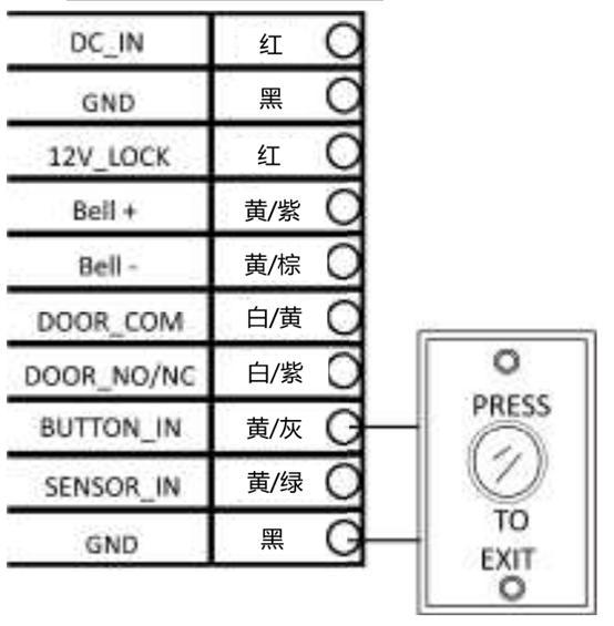 DS-K1T801、DS-K1T802接开门按钮 
