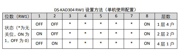 DS-KAD304 RW1 设置方法（单机使用配置）