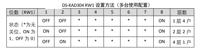 DS-KAD304 RW1 设置方法（多台使用配置）