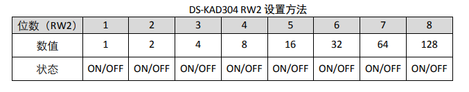 DS-KAD304 RW2 设置方法