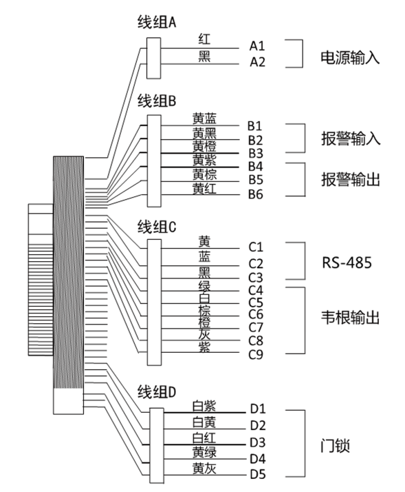 DS-K1T671系列人脸识别终端接线端子图