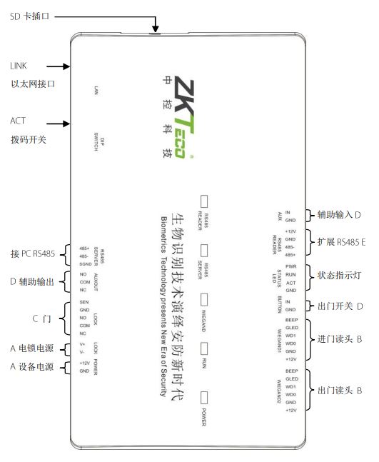 ZTHCAM160端子接线图