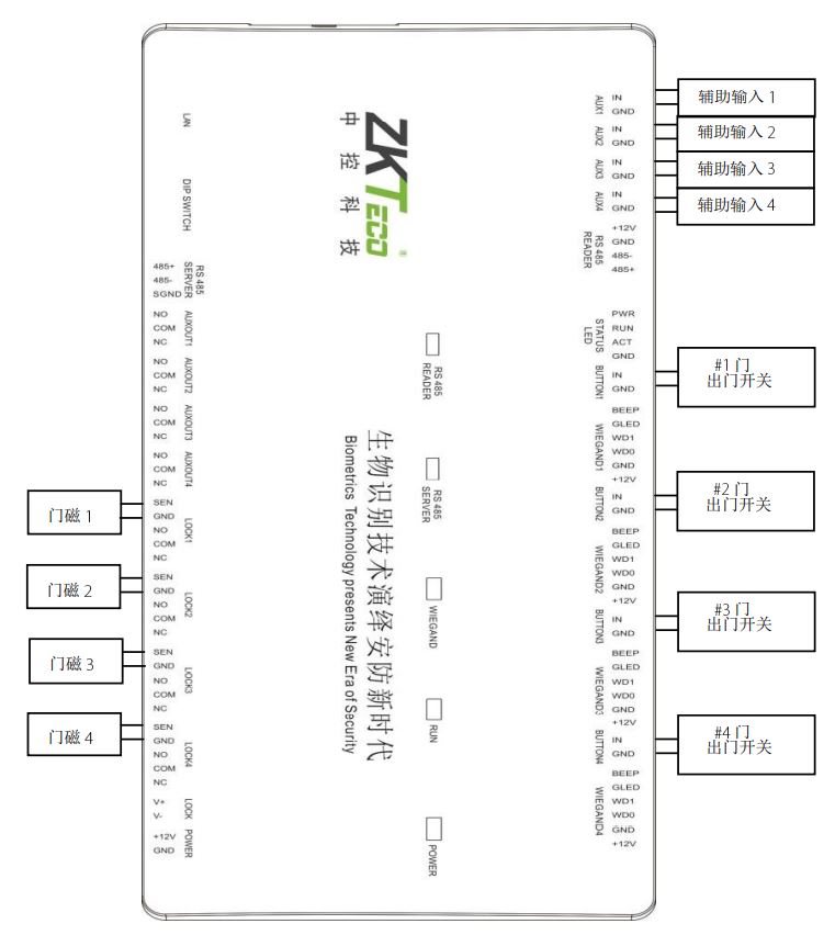 ZTHCAM460门禁控制器与门磁、出门开关、辅助输入设备的连接图