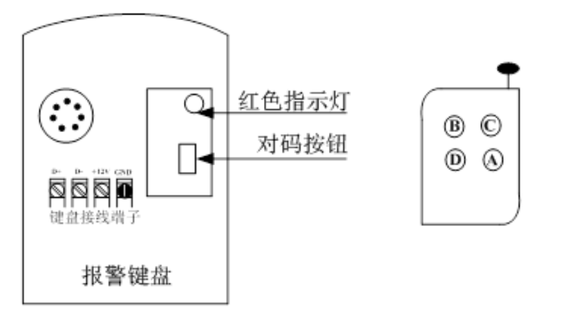 DS-19K0O-B（RF）或DS-19K00-B（16RF）和棕色RF遥控器配对