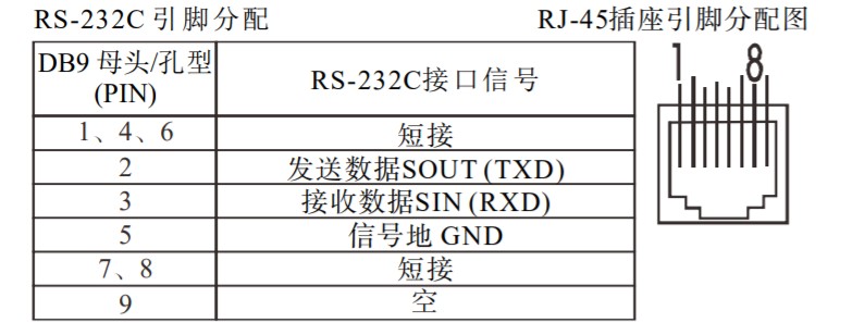 UT-2216 RS-232C引脚定义