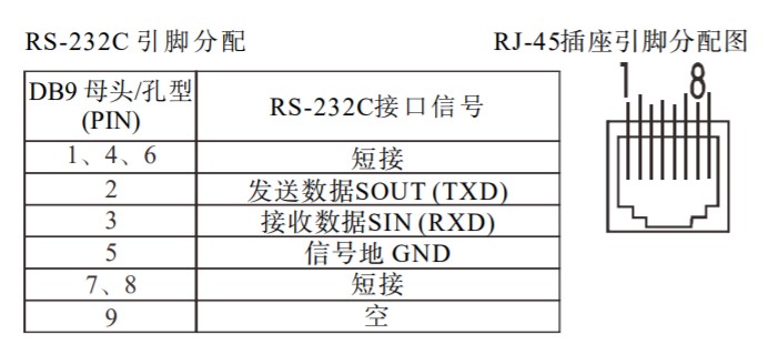 UT-218 RS-232C引脚说明