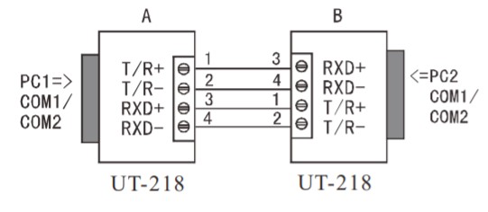 UT-218接口转换器之间全双工通信连接