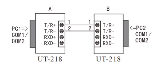 UT-218接口转换器之间半双工通信连接