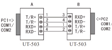 UT-503接口转换器之间全双工通信连接