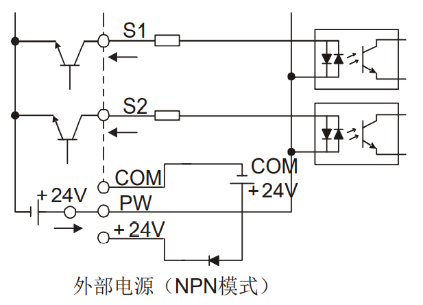 GD200A系列GP合⼀变频器外部电源（NPN模式）