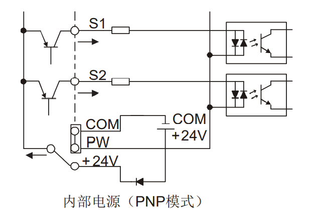 GD200A系列GP合⼀变频器内部电源（PNP模式）