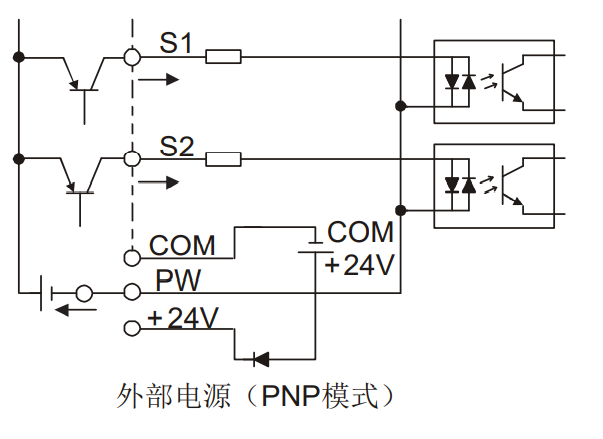 GD200A系列GP合⼀变频器外部电源（PNP模式）