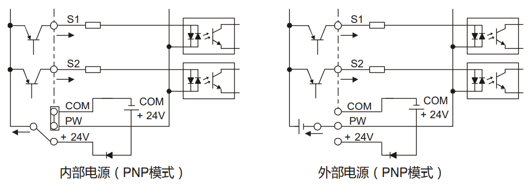 GD350系列⾼性能多功能变频器PNP 模式示意图 