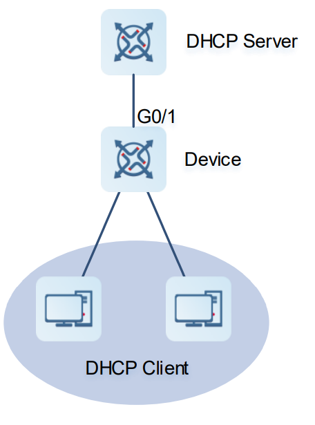 锐捷网管交换 机DHCP Snooping基本功能组网图
