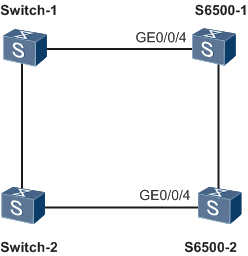 两端设备MSTP报文的协议格式不一致导致端口DOWN组网图