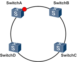 RRPP主节点模式和其他传输节点模式不一致组网图