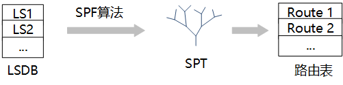 OSPF路由计算过程示意图