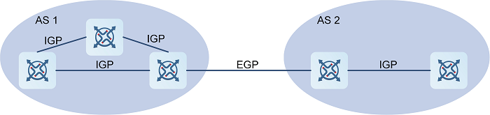 IGP和EGP的关系示意图